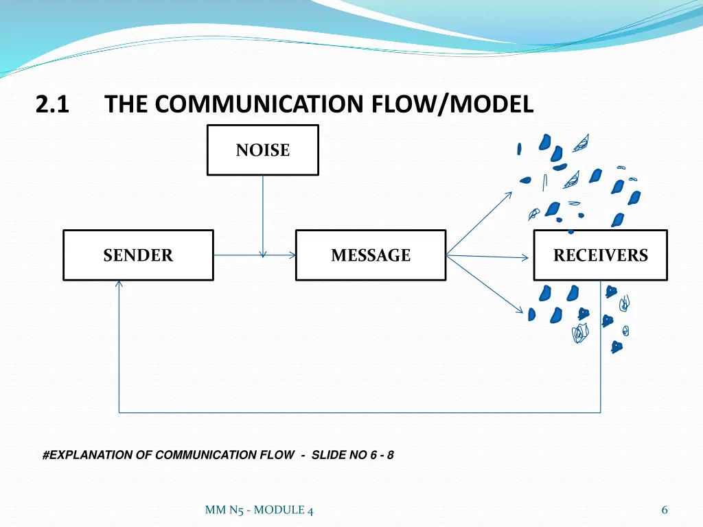 slide6