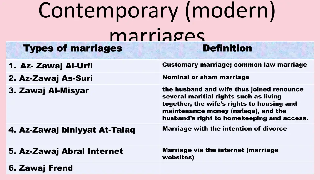 contemporary modern marriages types of marriages