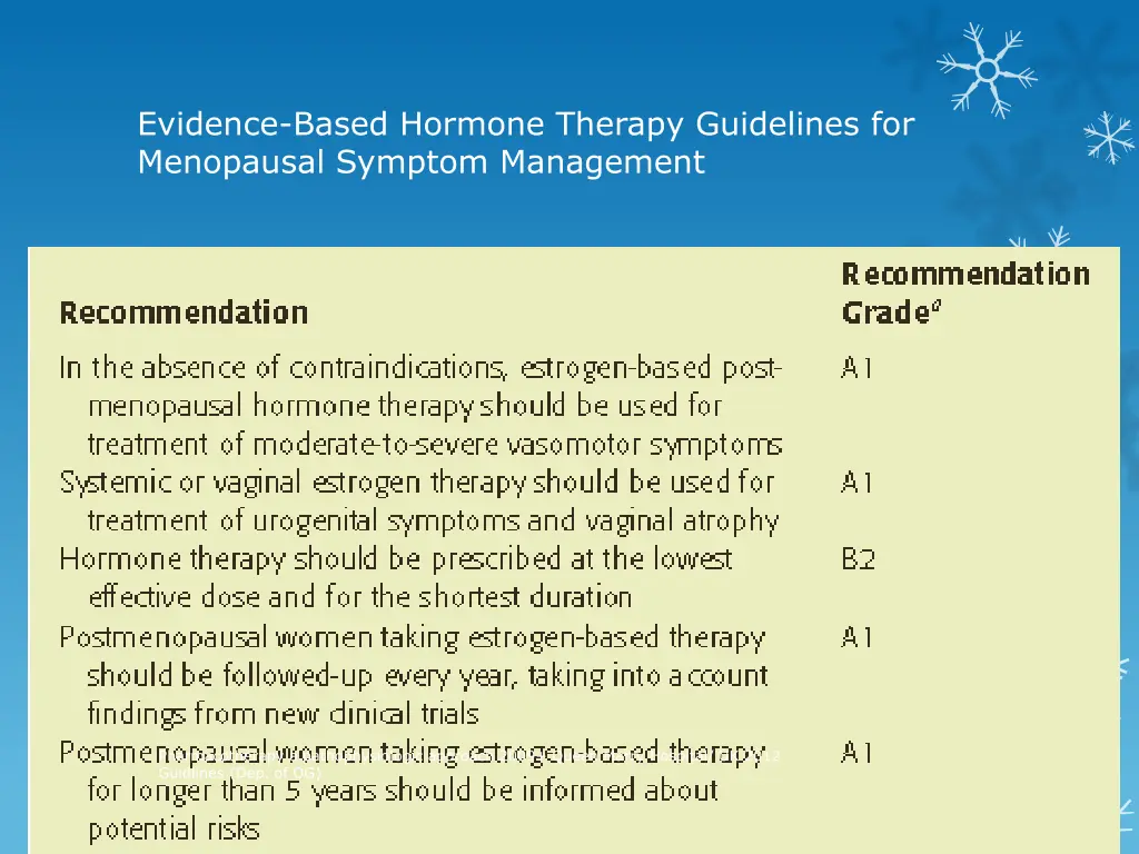 evidence based hormone therapy guidelines