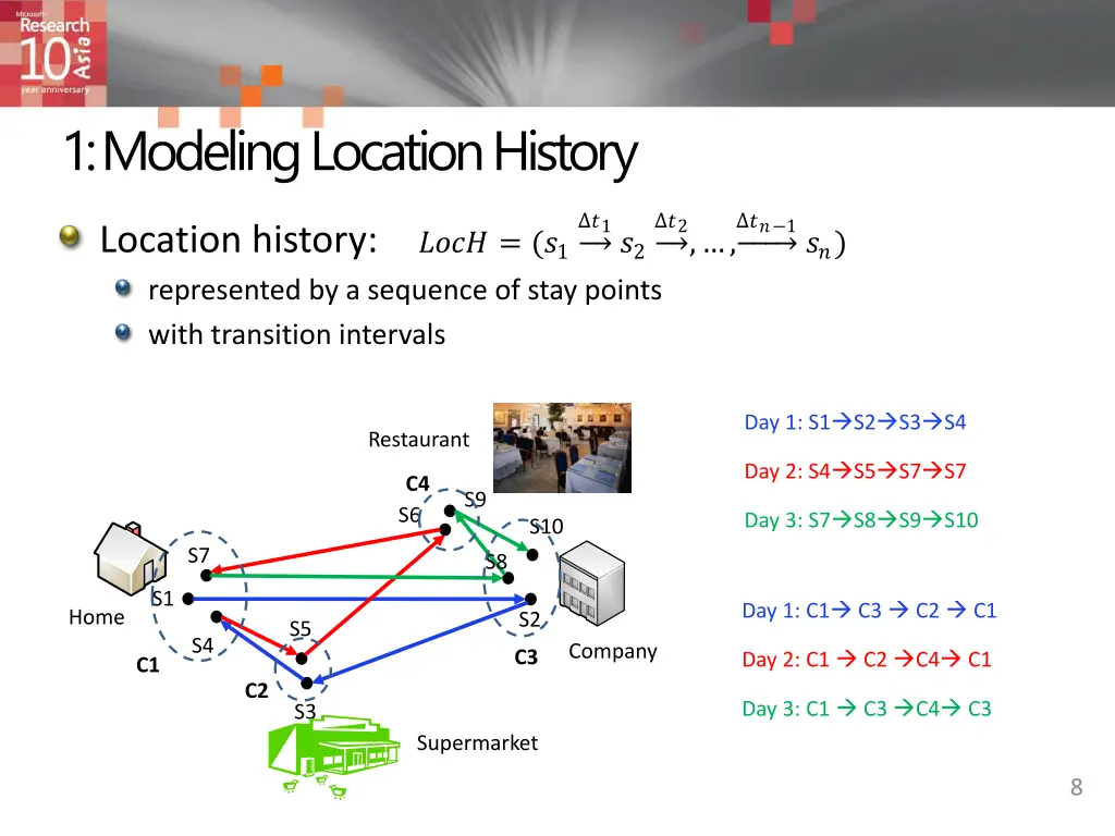 1 modeling location history 1