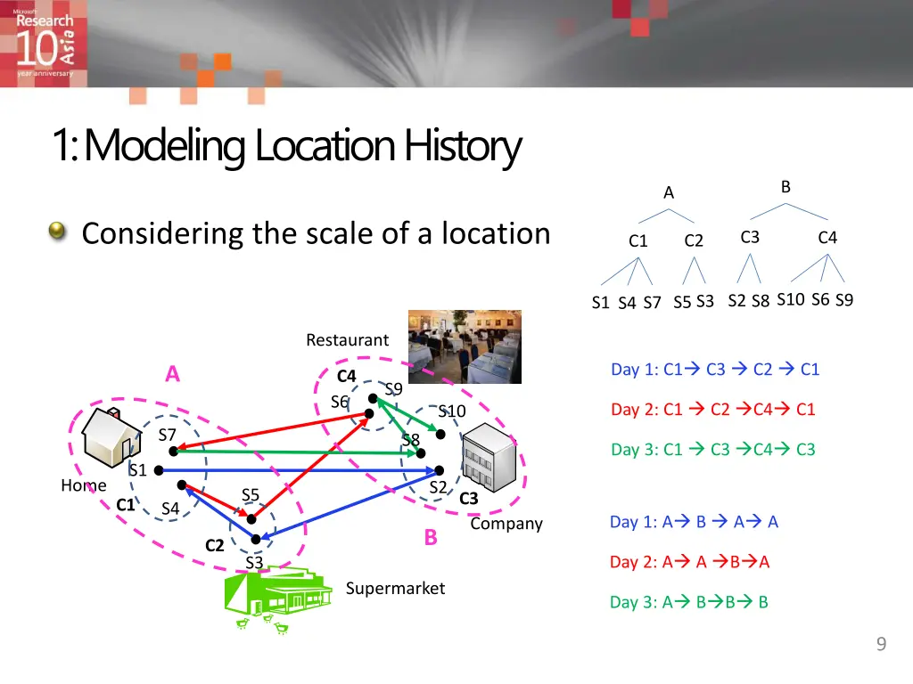 1 modeling location history 2