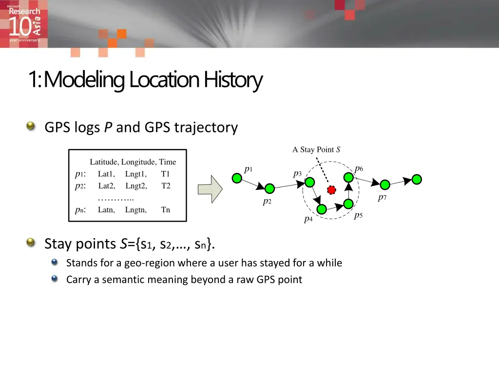 1 modeling location history