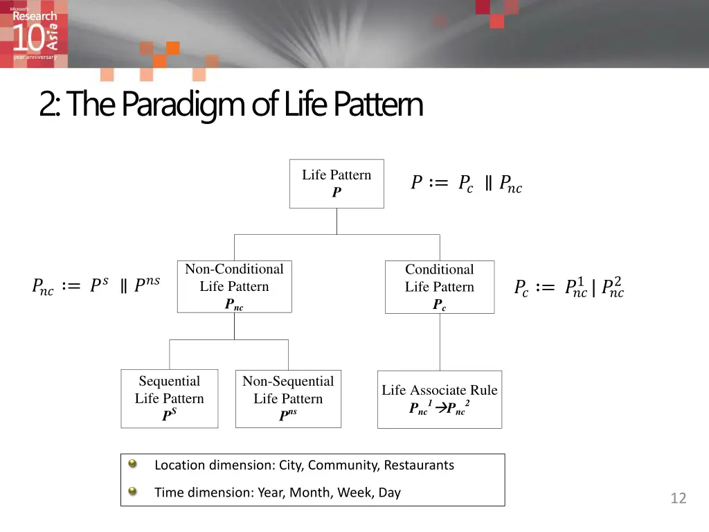 2 the paradigm of life pattern