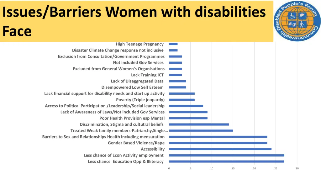 issues barriers women with disabilities face