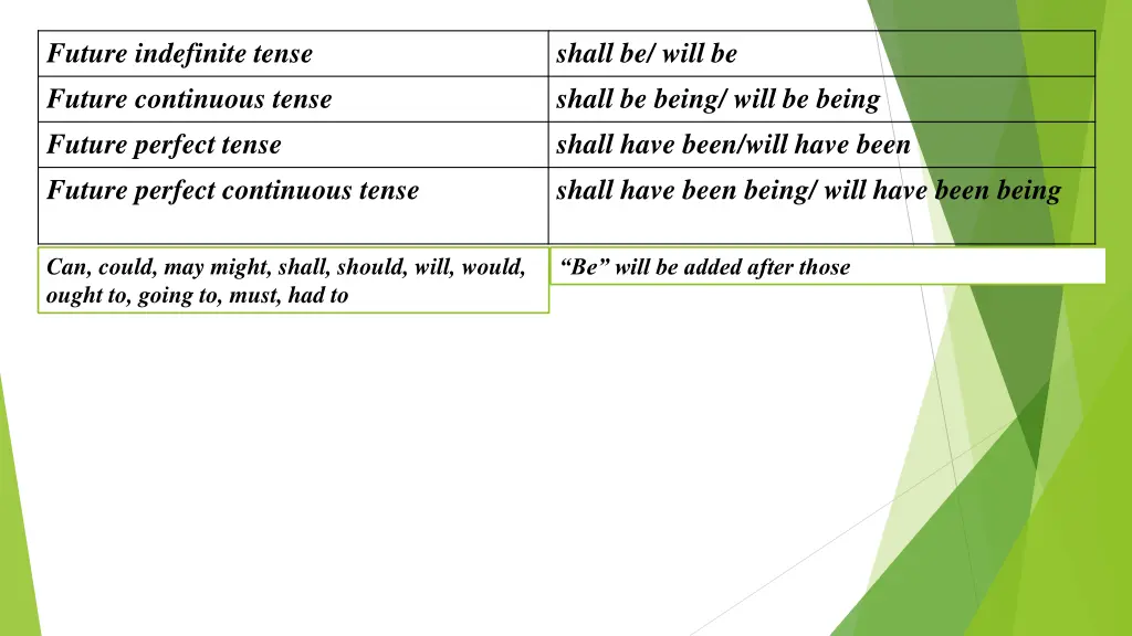 future indefinite tense future continuous tense