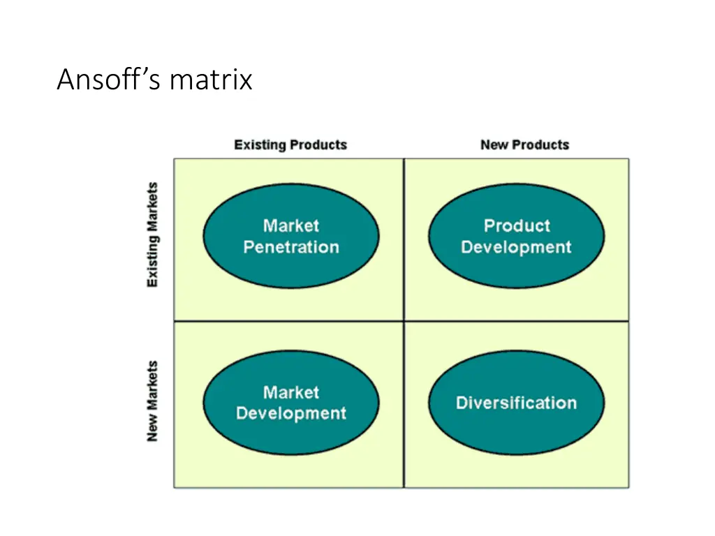 ansoff s matrix