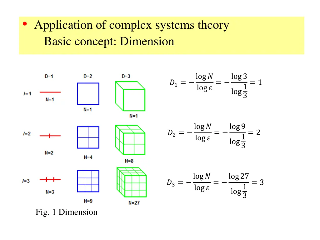 application of complex systems theory basic 1