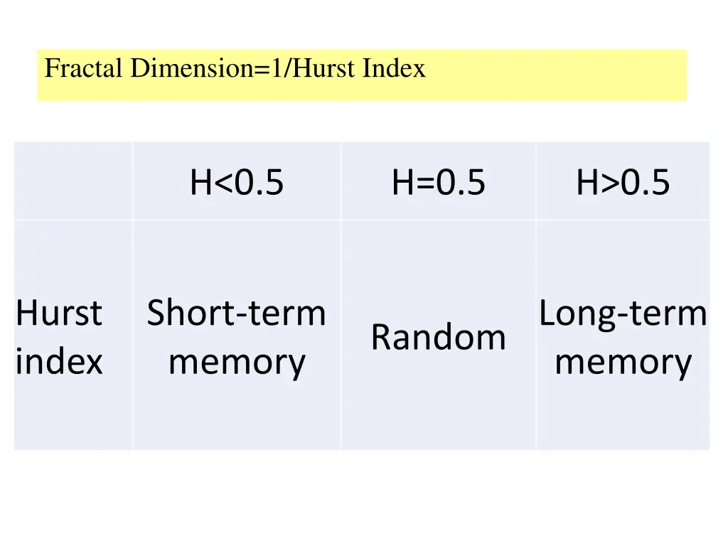 fractal dimension 1 hurst index