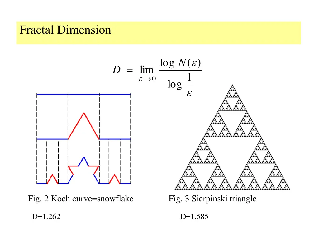 fractal dimension