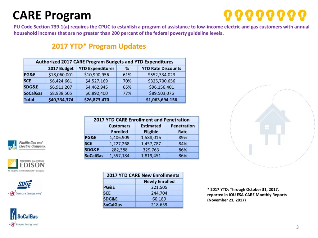 care program pu code section 739 1 a requires