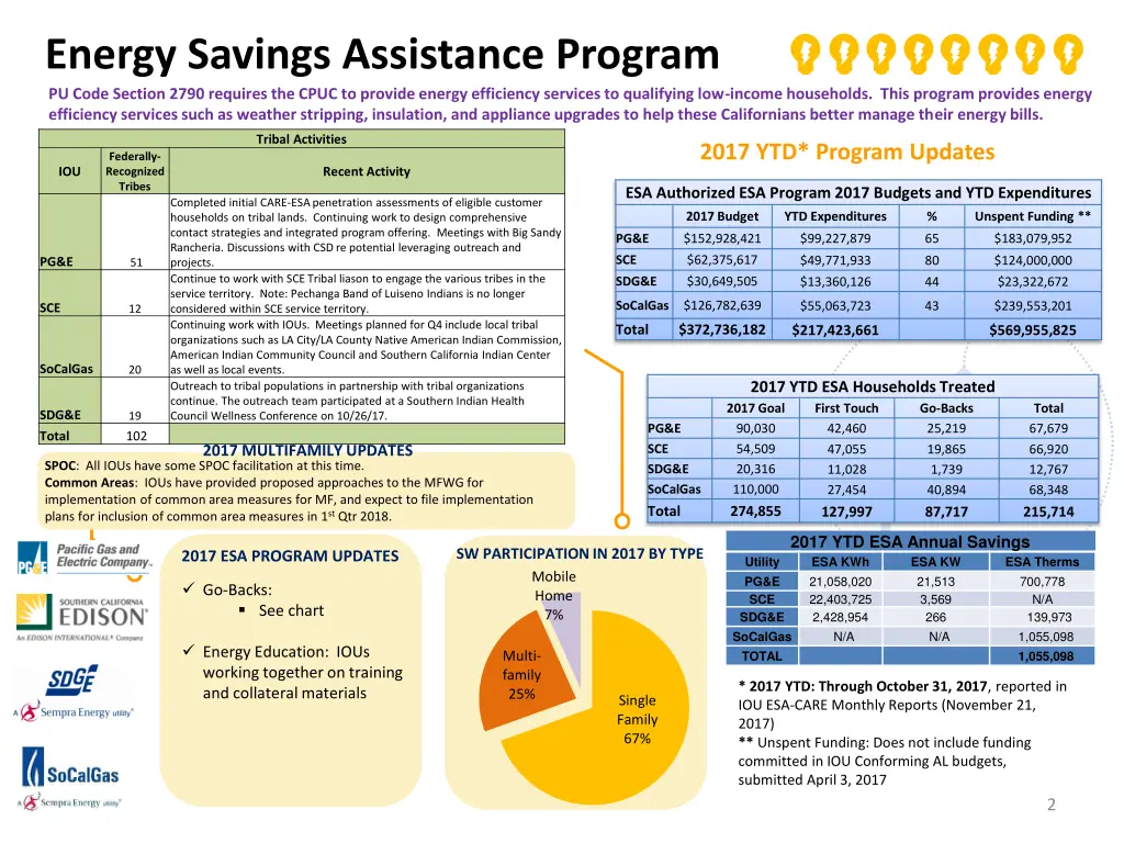 energy savings assistance program pu code section