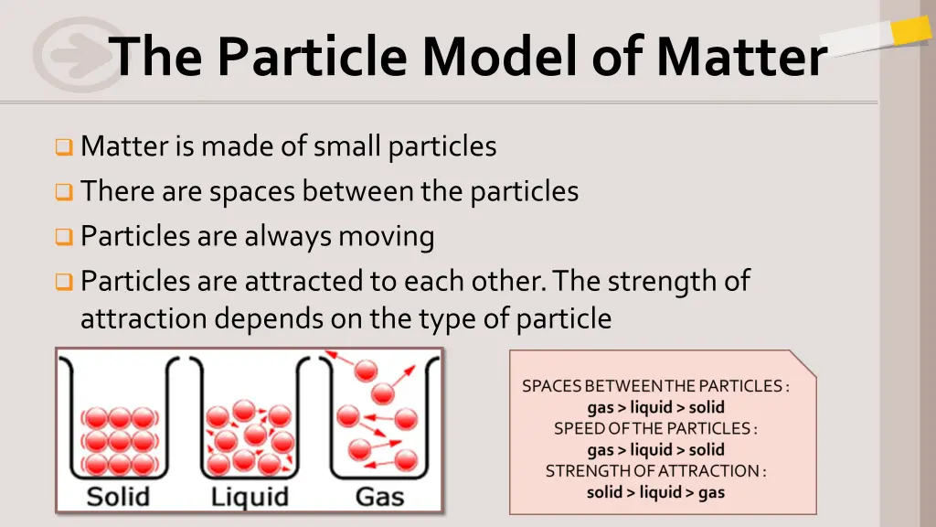 the particle model of matter