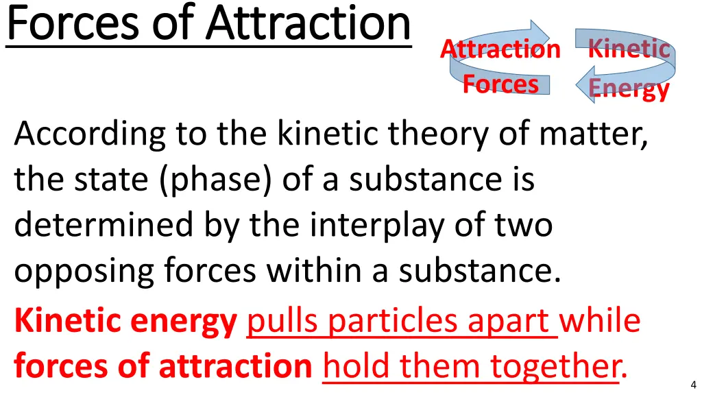 forces of attraction forces of attraction