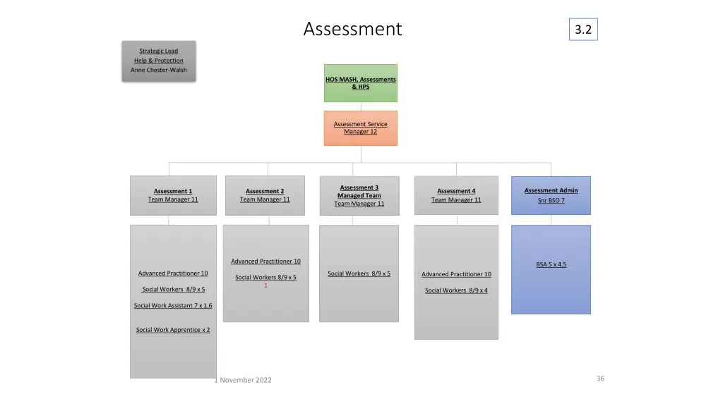 assessment