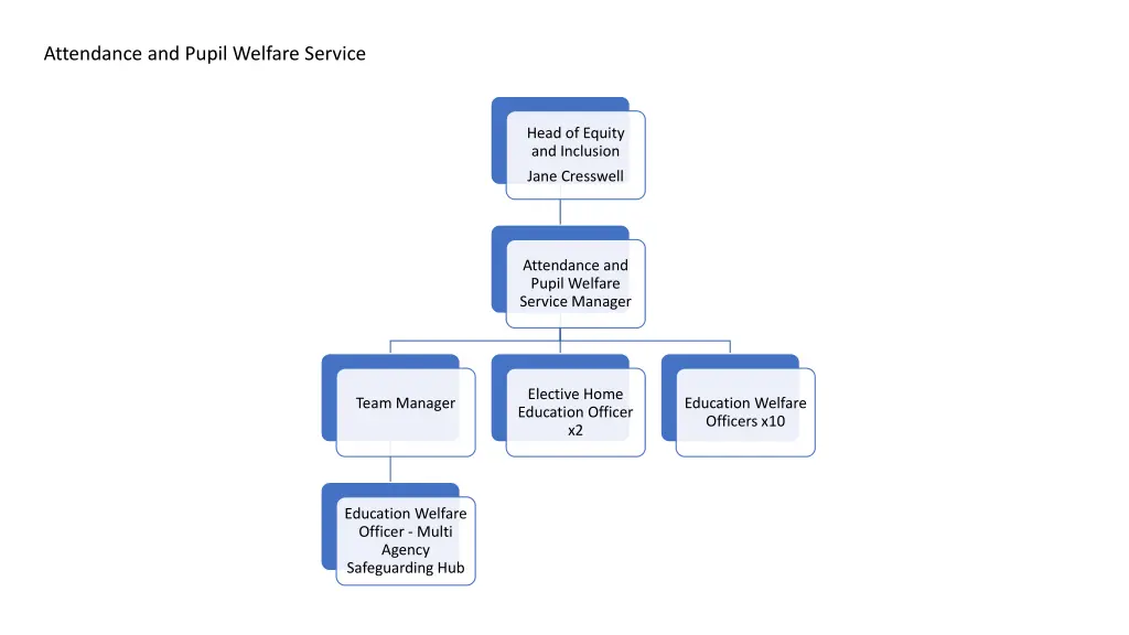 attendance and pupil welfare service