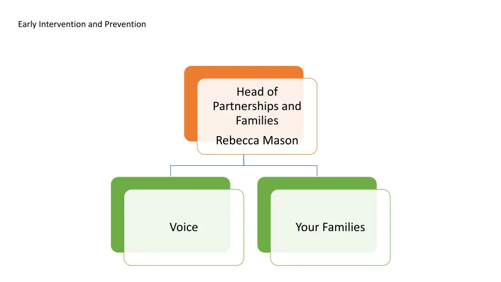 early intervention and prevention 1