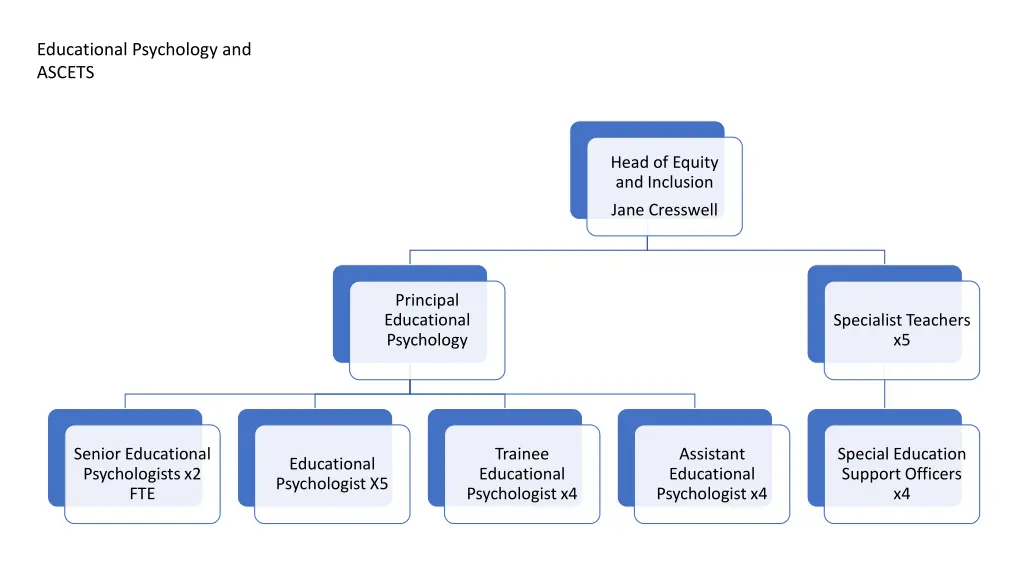 educational psychology and ascets