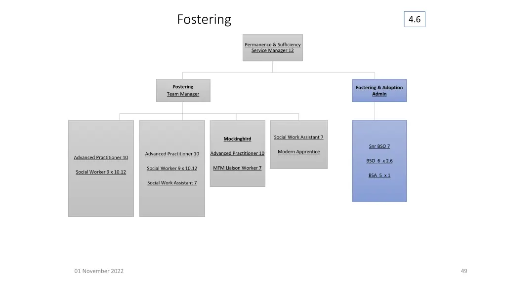 fostering