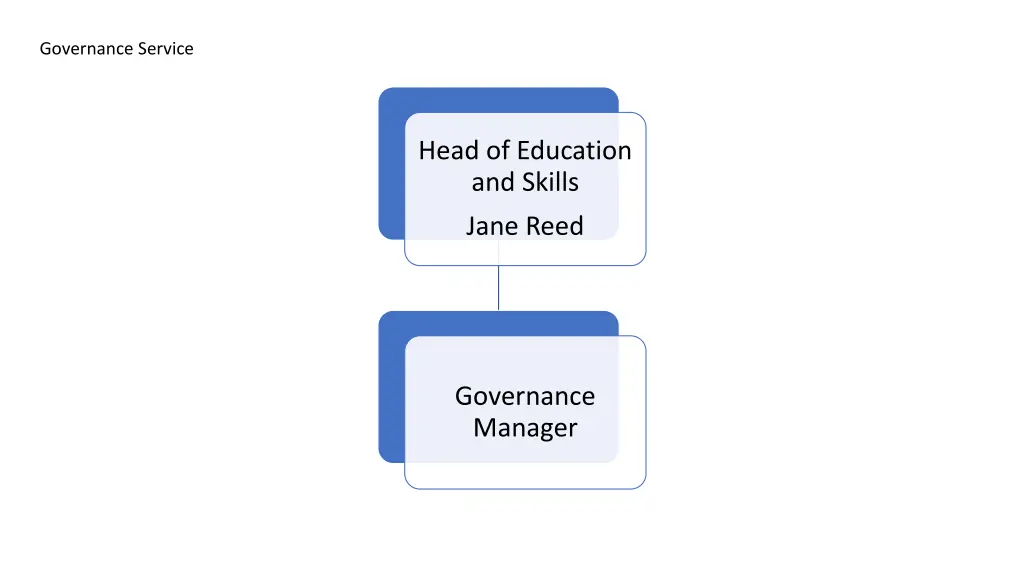 governance service