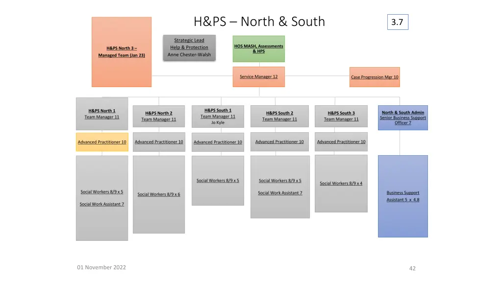 h ps north south