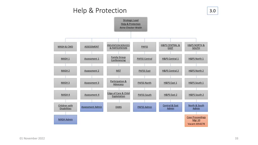 help protection