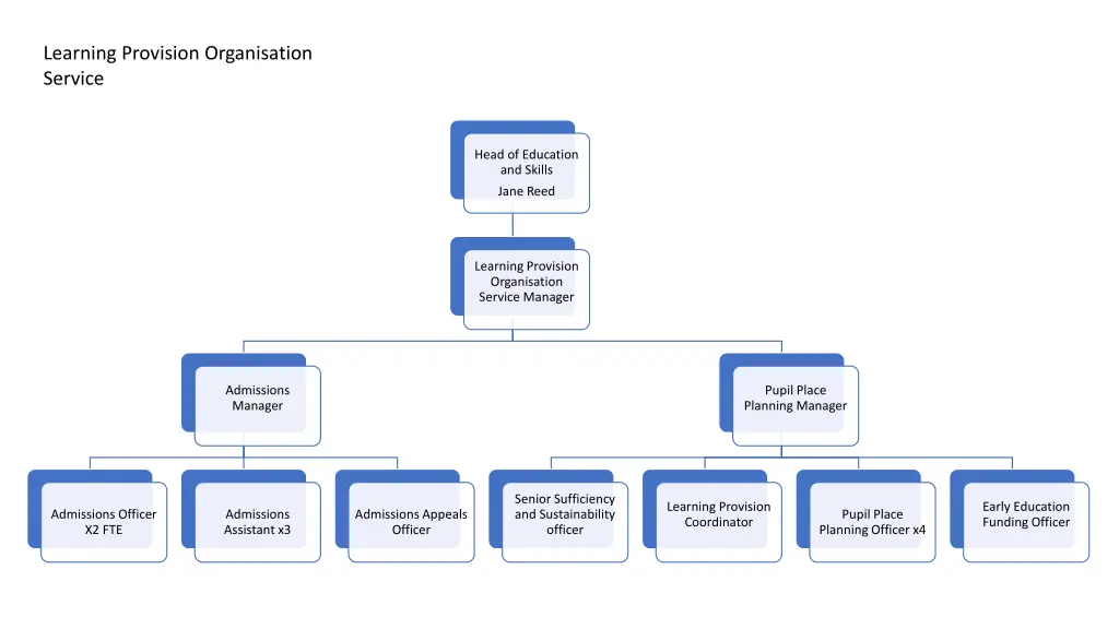 learning provision organisation service