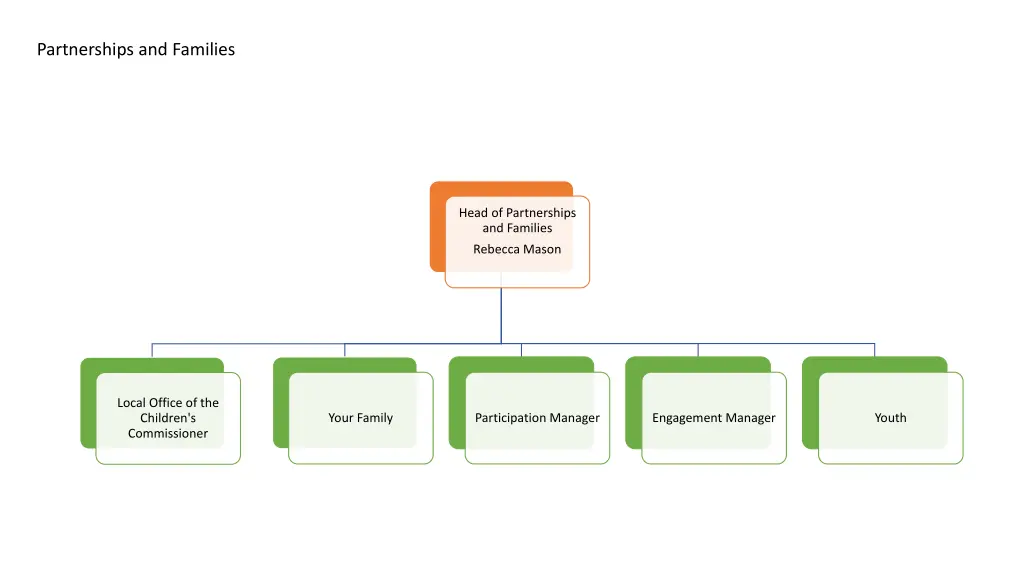 partnerships and families