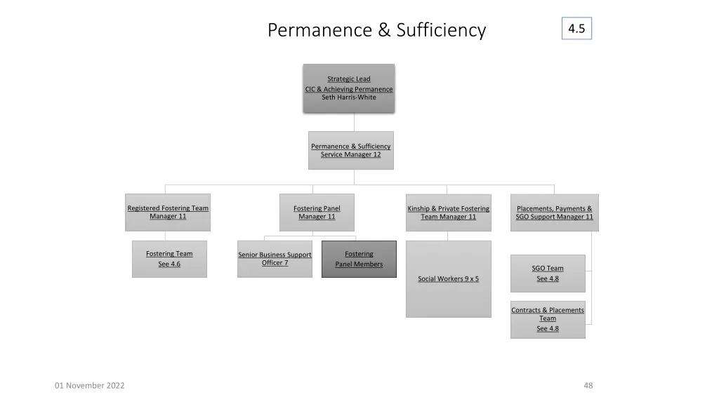 permanence sufficiency