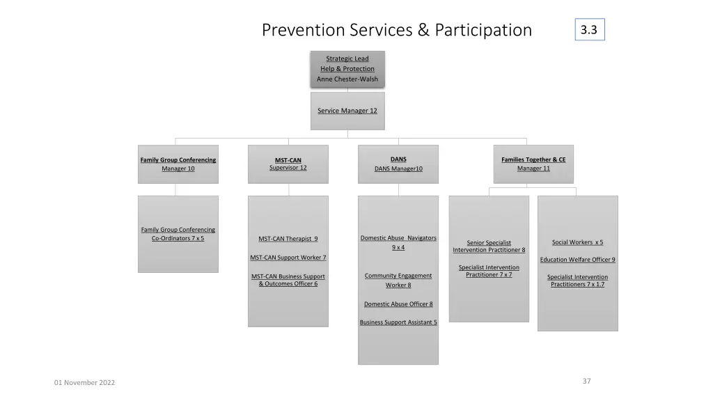 prevention services participation