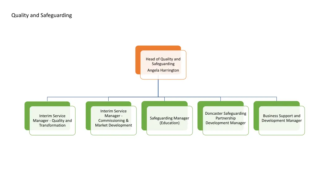 quality and safeguarding