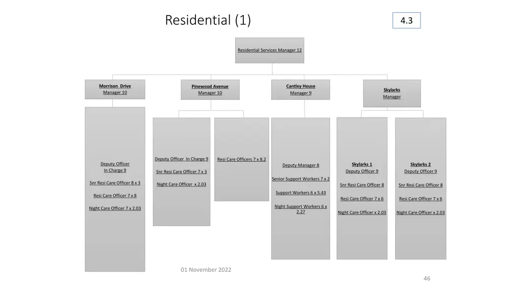 residential 1