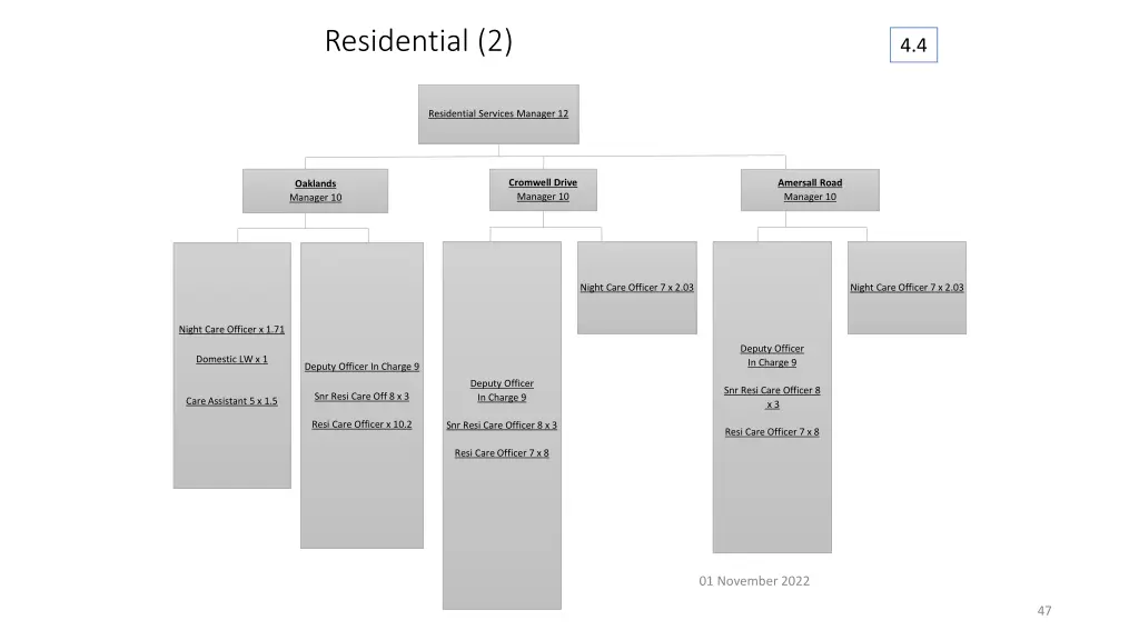 residential 2