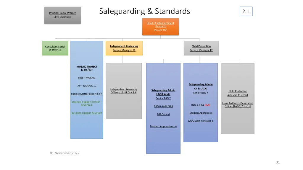 safeguarding standards 1