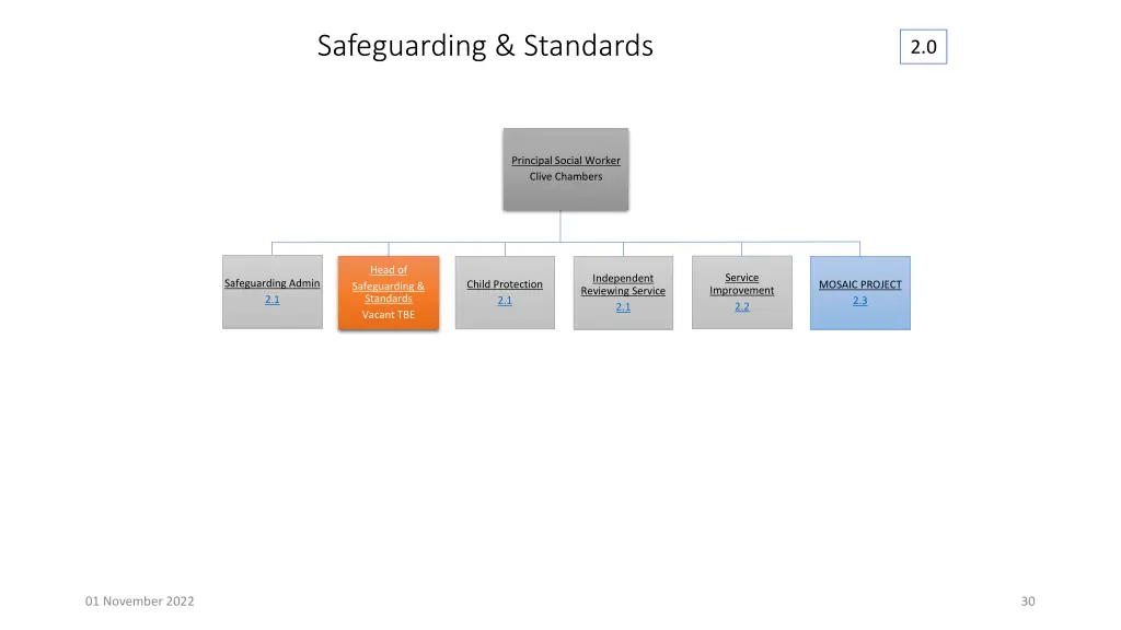 safeguarding standards