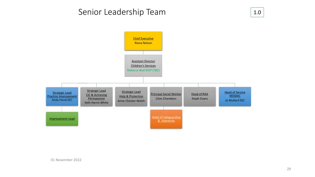 senior leadership team