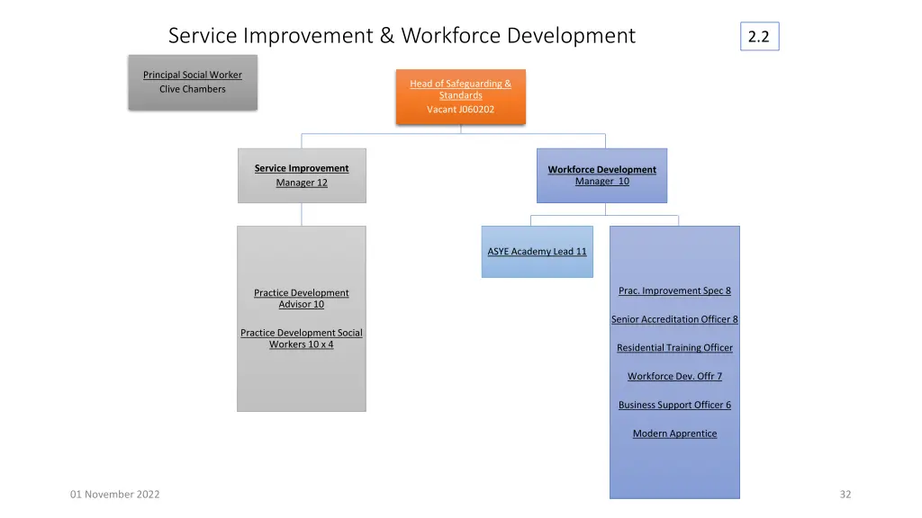 service improvement workforce development