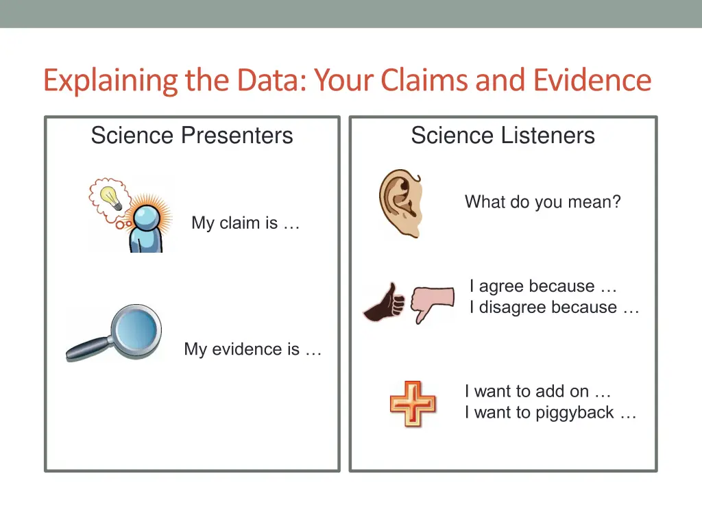 explaining the data your claims and evidence