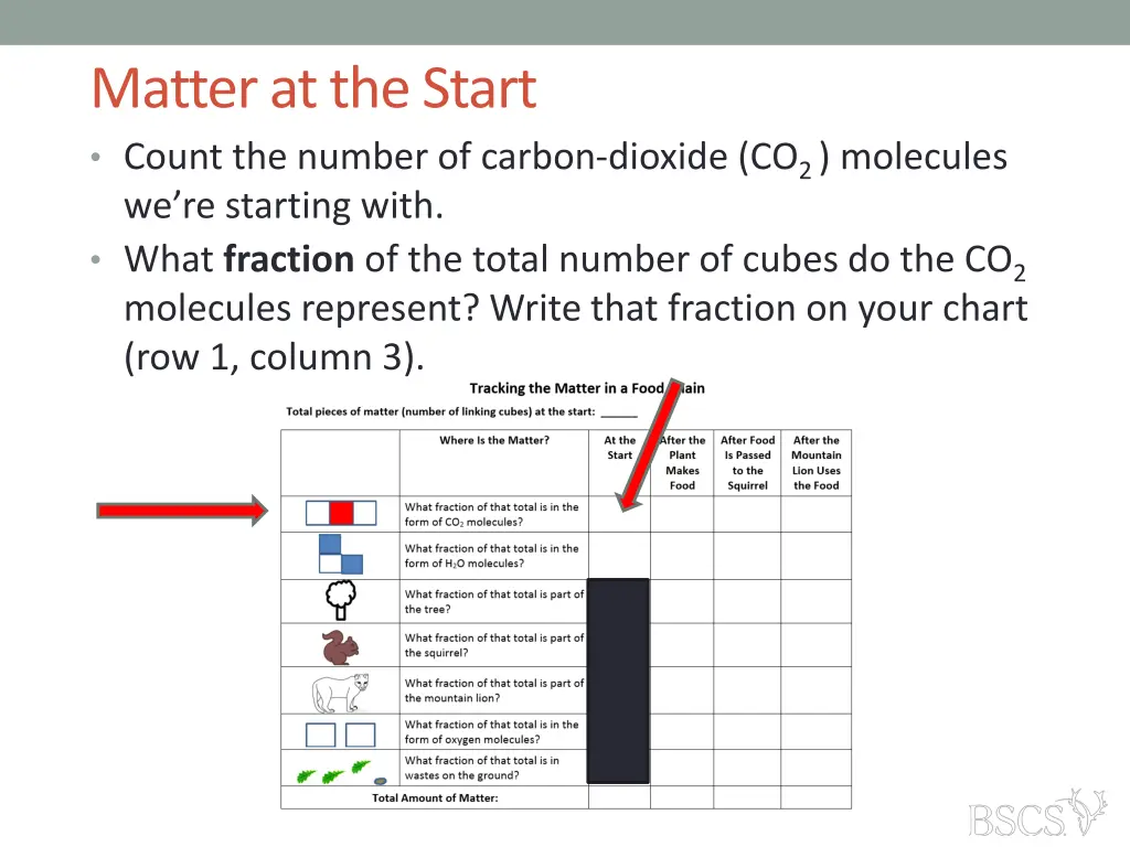 matter at the start count the number of carbon