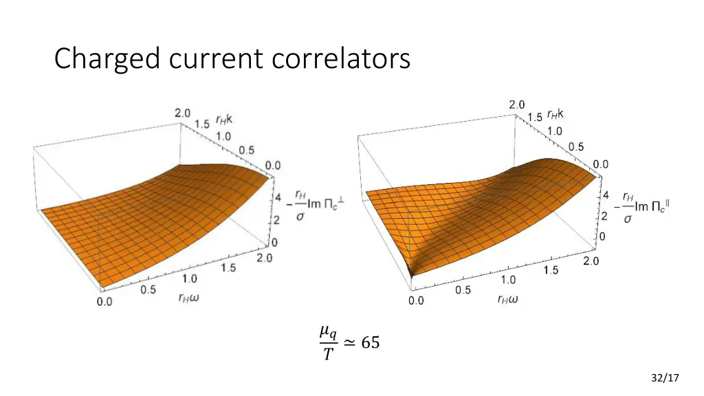 charged current correlators