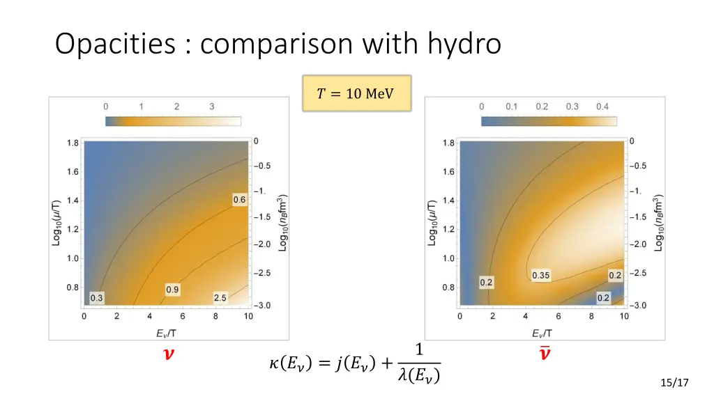 opacities comparison with hydro