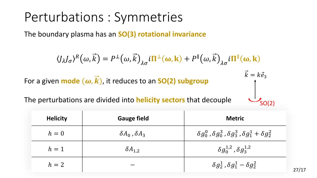 perturbations symmetries