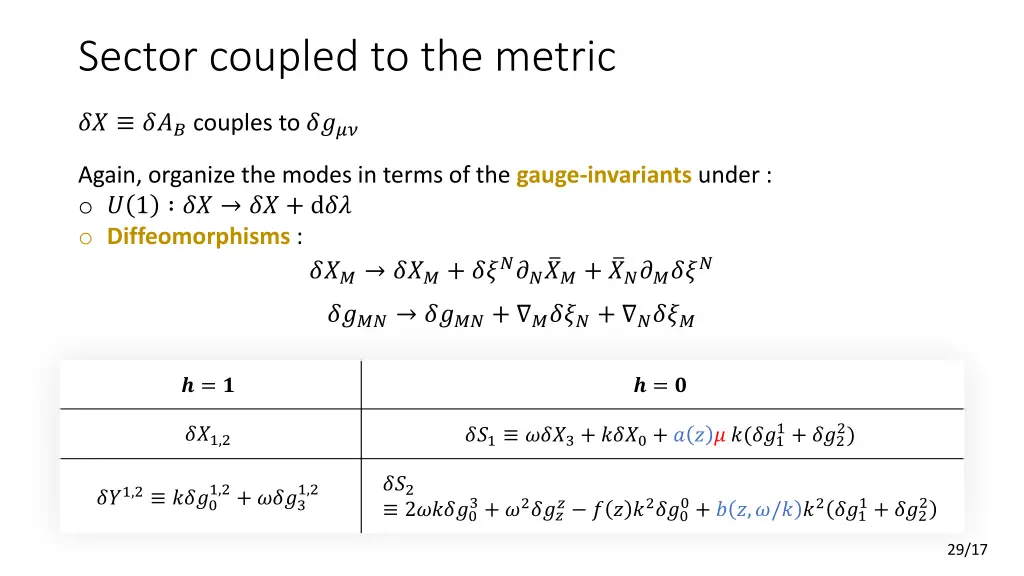 sector coupled to the metric