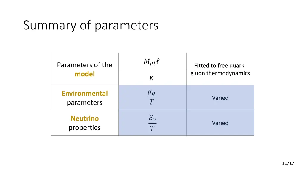 summary of parameters