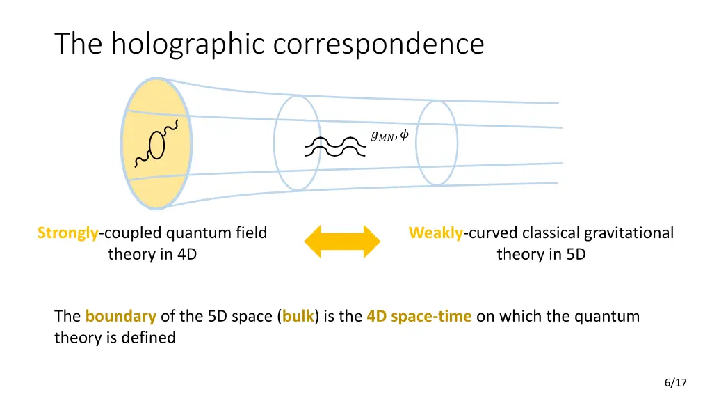 the holographic correspondence