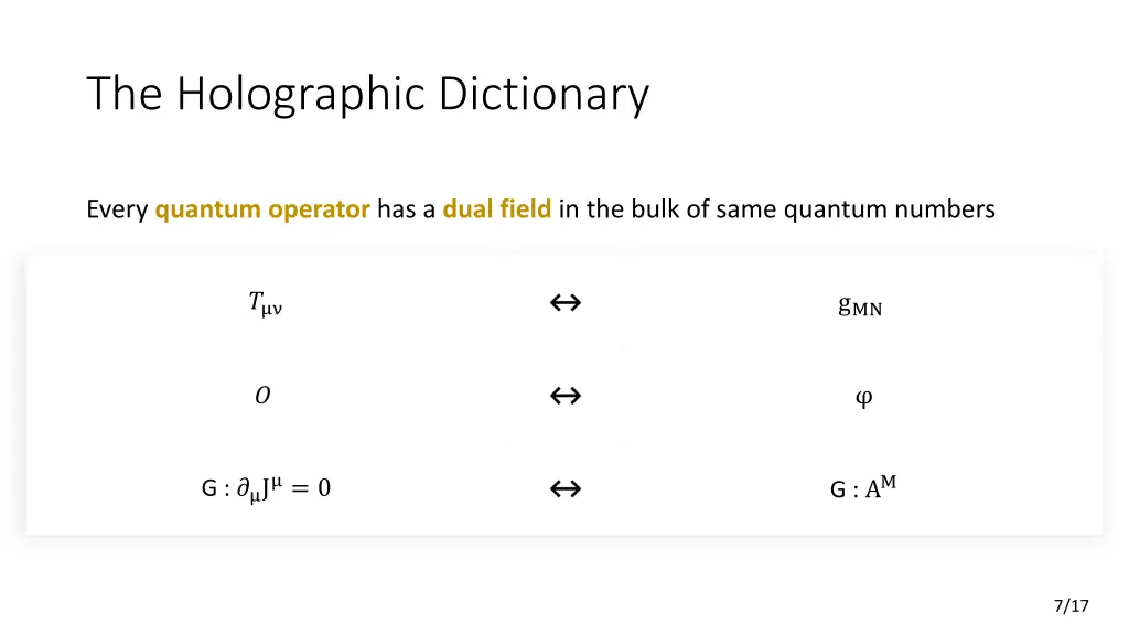 the holographic dictionary