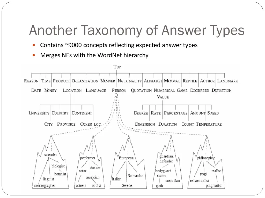 another taxonomy of answer types