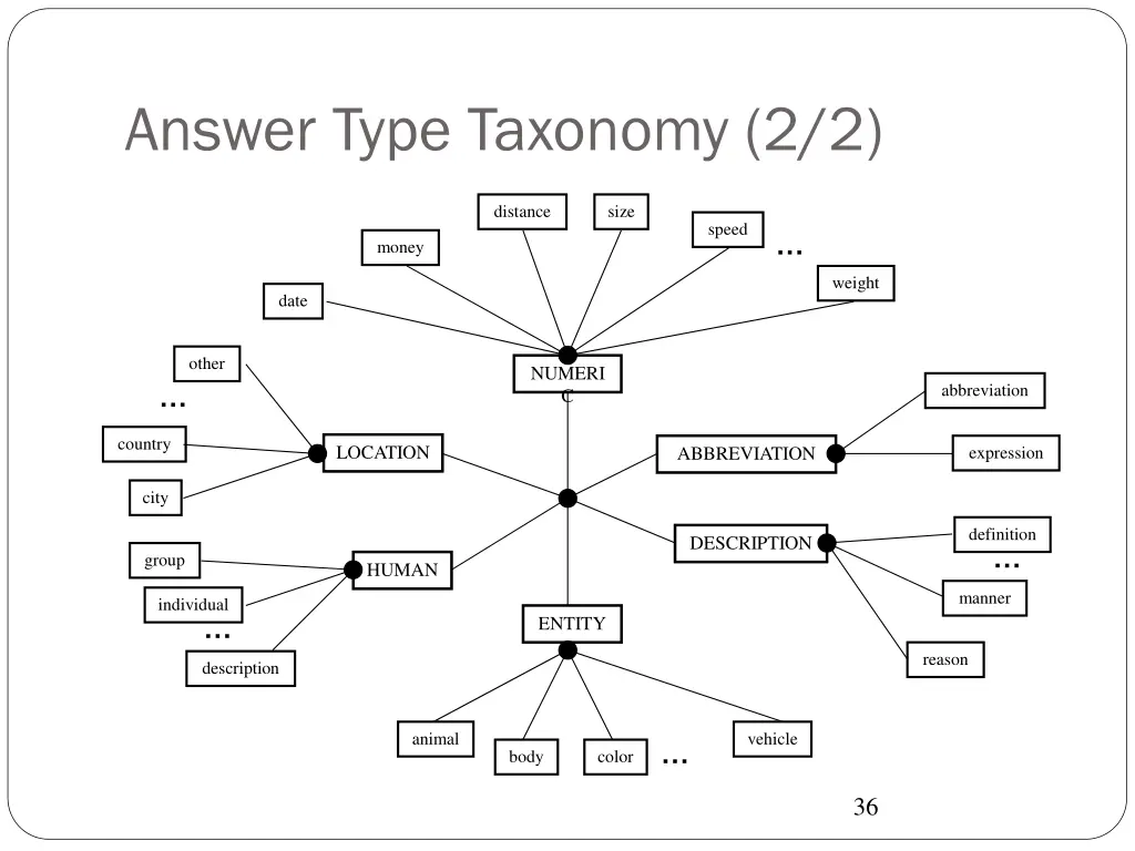 answer type taxonomy 2 2