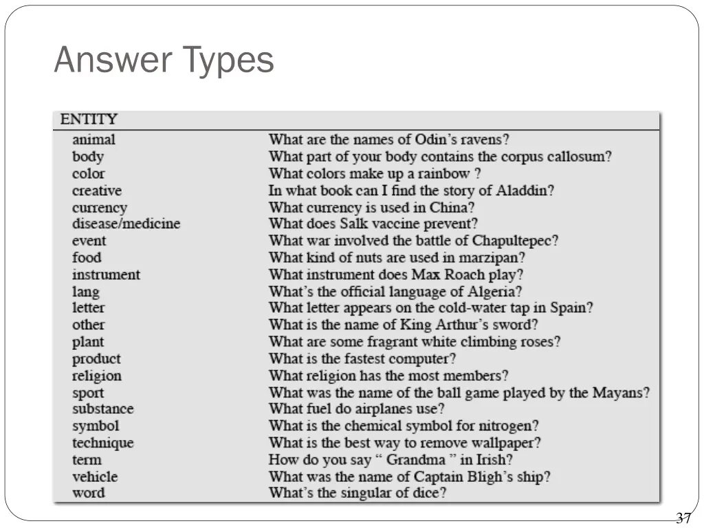 answer types 1