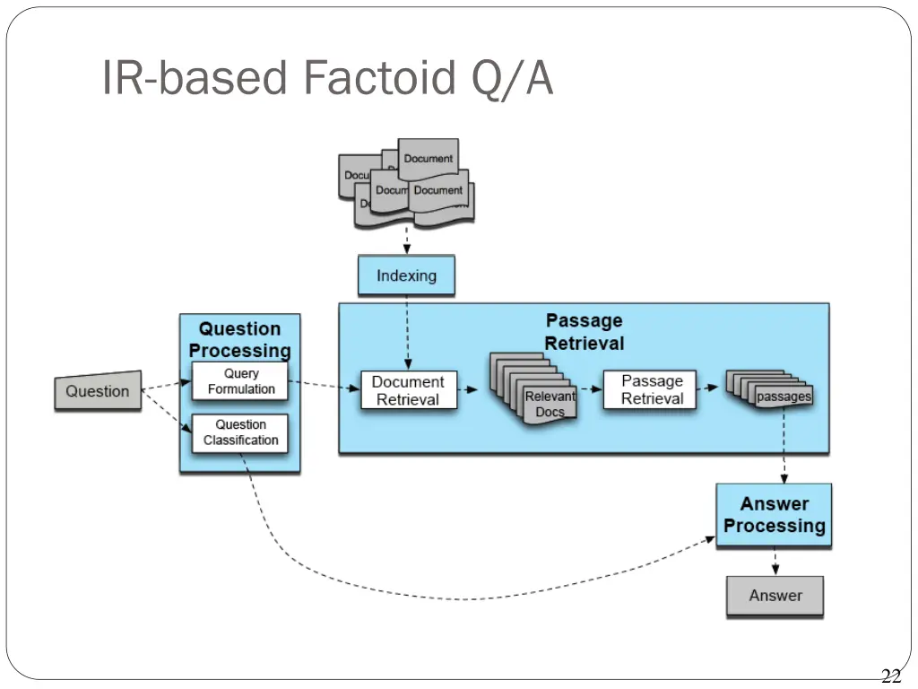 ir based factoid q a