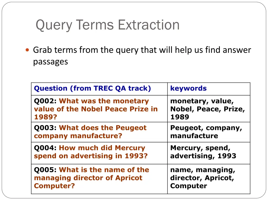 query terms extraction